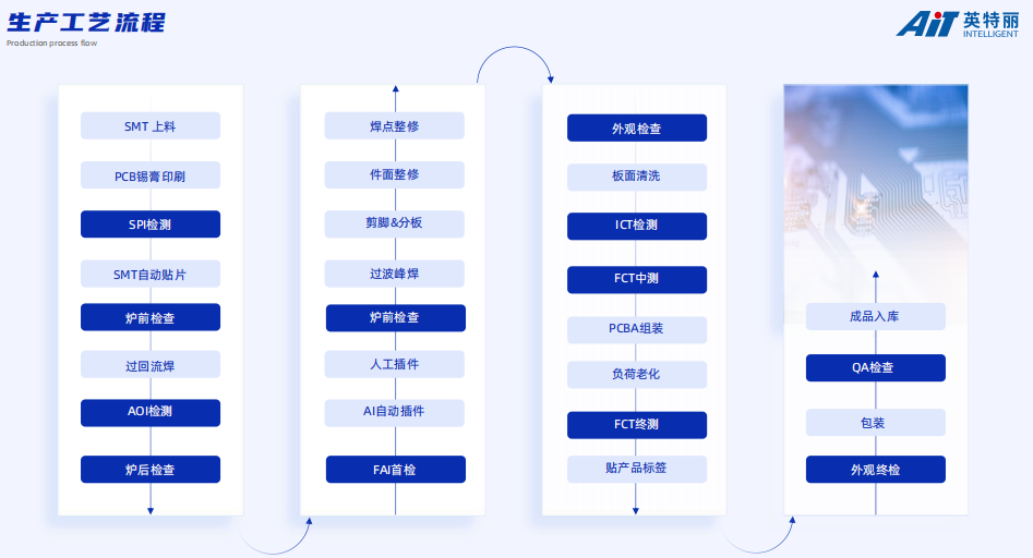 安徽英特麗電子_生產工藝流程.png