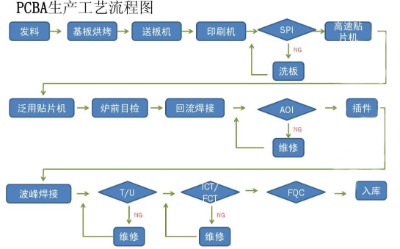 pcba加工工藝流程圖.jpg